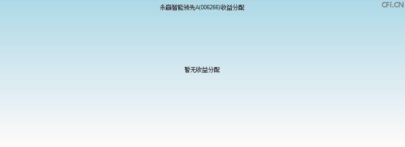 006266基金收益分配图 006266基金收益分配图