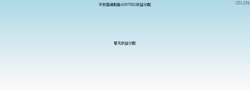 007082基金收益分配图 007082基金收益分配图