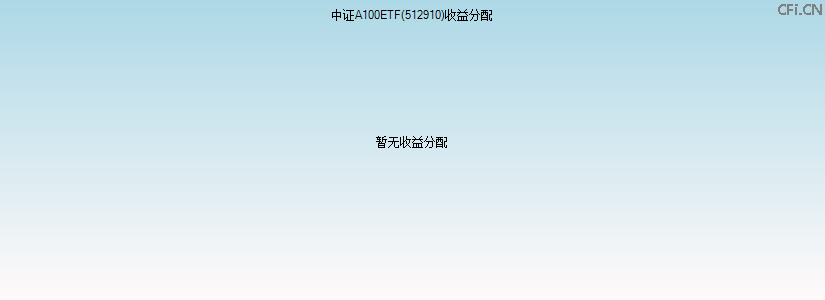 512910基金收益分配图 512910基金收益分配图