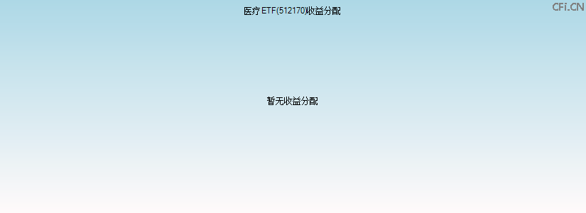 512170基金收益分配图 512170基金收益分配图
