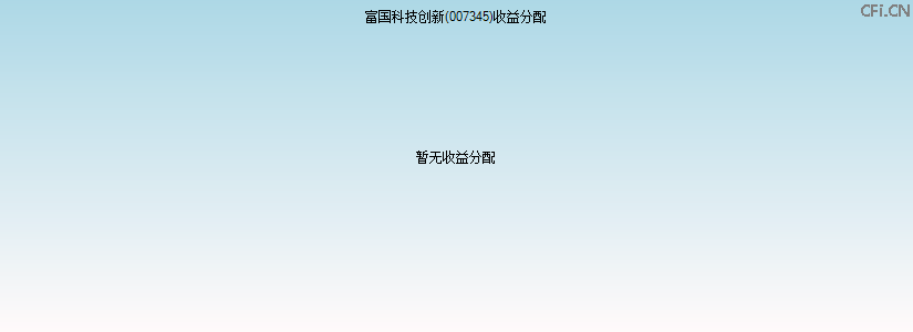 007345基金收益分配图 007345基金收益分配图