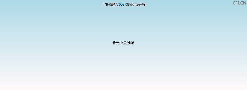 006738基金收益分配图 006738基金收益分配图