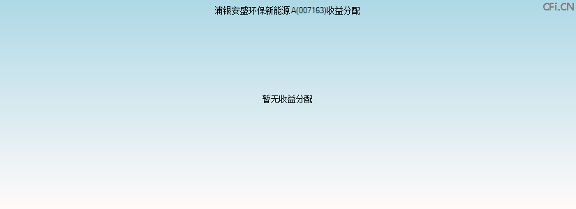 007163基金收益分配图 007163基金收益分配图