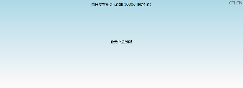 000058基金收益分配图 000058基金收益分配图