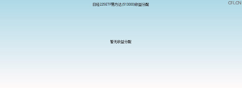 513000基金收益分配图 513000基金收益分配图