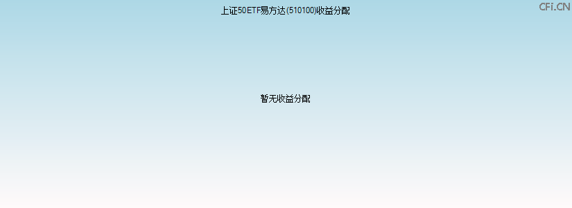 510100基金收益分配图 510100基金收益分配图