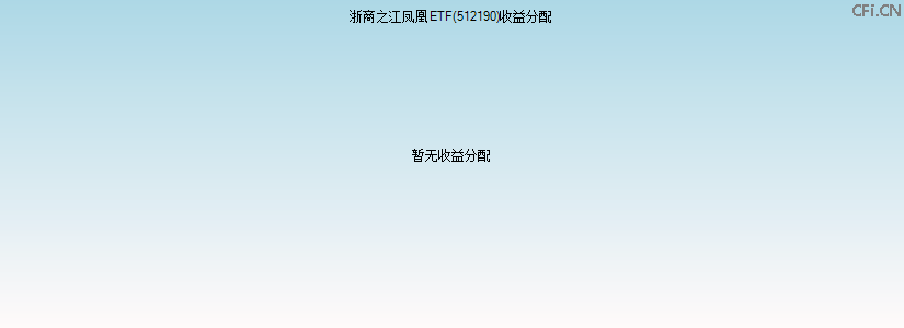 512190基金收益分配图 512190基金收益分配图
