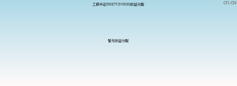 510530基金收益分配图 510530基金收益分配图