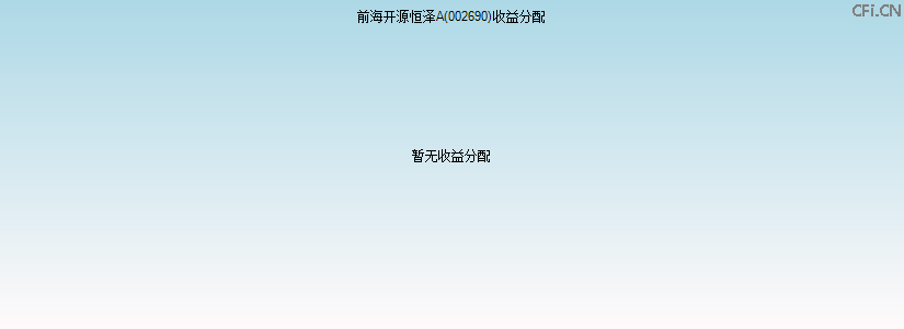 002690基金收益分配图 002690基金收益分配图