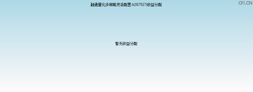 007527基金收益分配图 007527基金收益分配图