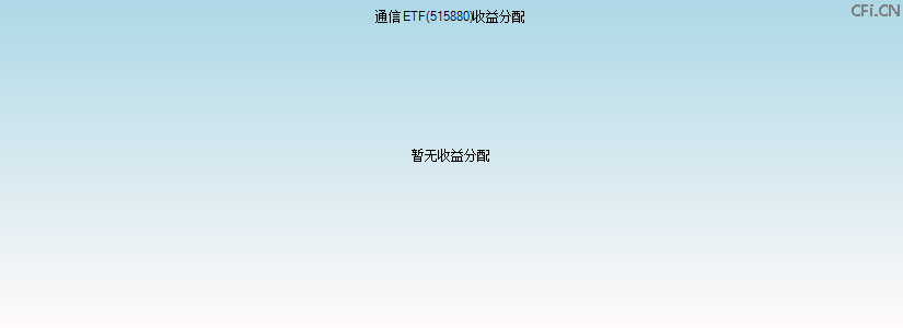 515880基金收益分配图 515880基金收益分配图
