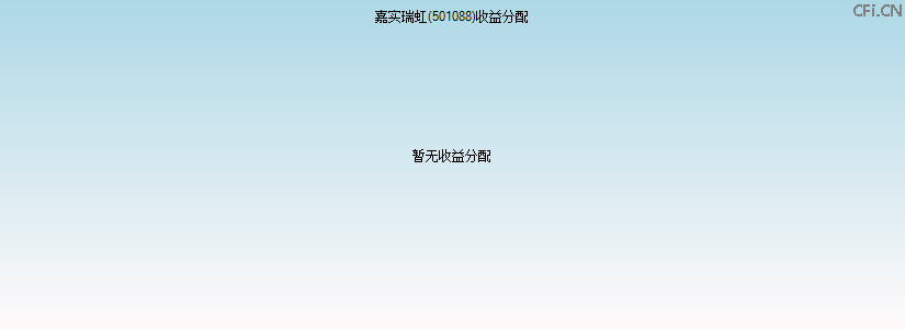 501088基金收益分配图 501088基金收益分配图