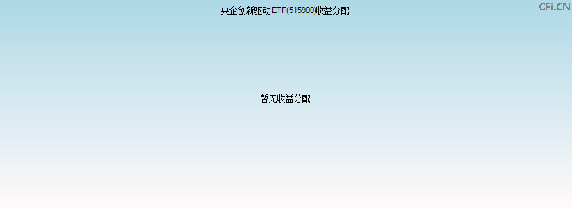 515900基金收益分配图 515900基金收益分配图