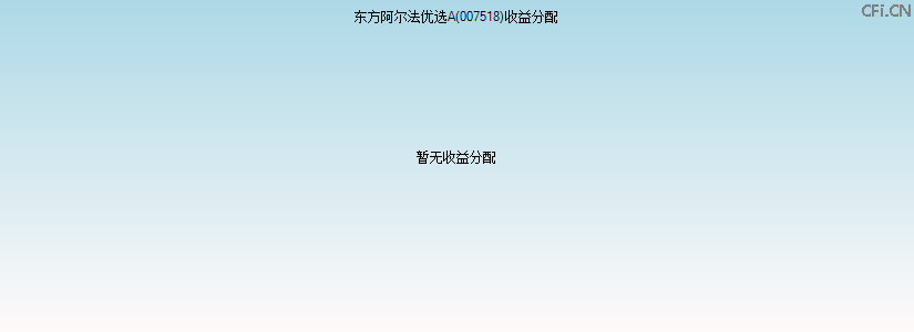 007518基金收益分配图 007518基金收益分配图