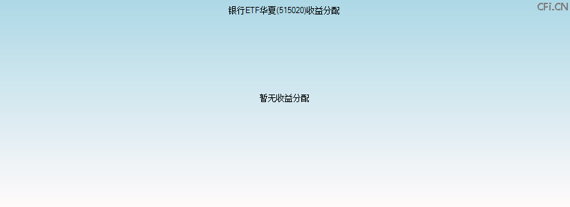 515020基金收益分配图 515020基金收益分配图