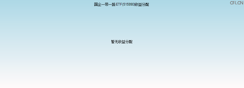 515990基金收益分配图 515990基金收益分配图