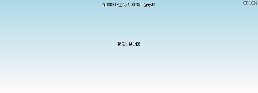 159970基金收益分配图 159970基金收益分配图