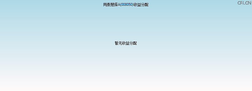 008050基金收益分配图 008050基金收益分配图