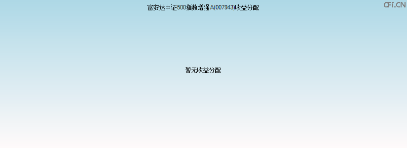 007943基金收益分配图 007943基金收益分配图