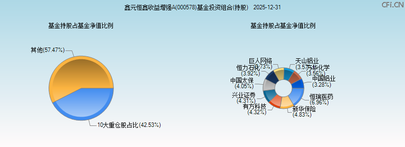 鑫元恒鑫收益增强A(000578)基金投资组合(持股)图 鑫元恒鑫收益增强A(000578)基金投资组合(持股)图
