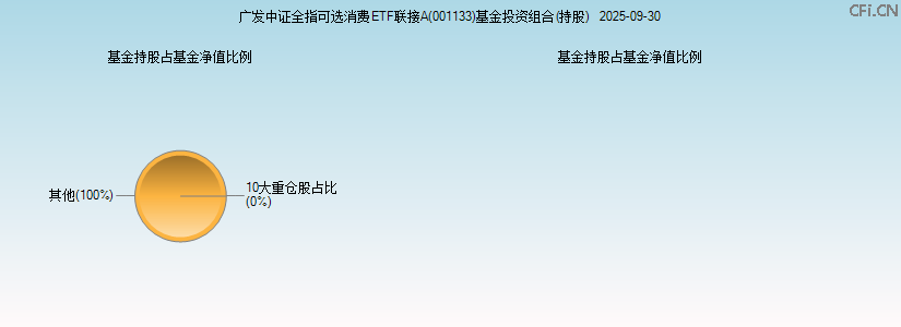广发中证全指可选消费ETF联接A(001133)基金投资组合(持股)图 广发中证全指可选消费ETF联接A(001133)基金投资组合(持股)图