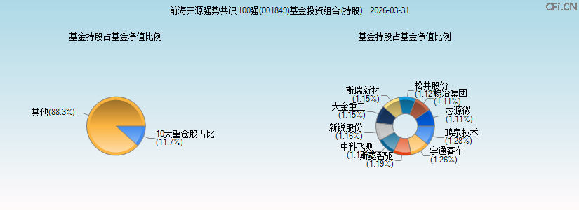 前海开源强势共识100强(001849)基金投资组合(持股)图 前海开源强势共识100强(001849)基金投资组合(持股)图