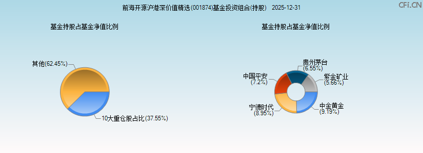 前海开源沪港深价值精选(001874)基金投资组合(持股)图 前海开源沪港深价值精选(001874)基金投资组合(持股)图