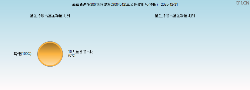 海富通沪深300指数增强C(004512)基金投资组合(持股)图 海富通沪深300指数增强C(004512)基金投资组合(持股)图
