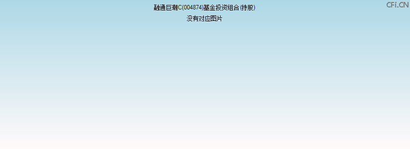 融通巨潮100C(004874)基金投资组合(持股)图 融通巨潮100C(004874)基金投资组合(持股)图