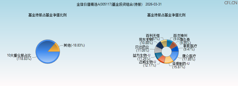 金信价值精选A(005117)基金投资组合(持股)图 金信价值精选A(005117)基金投资组合(持股)图