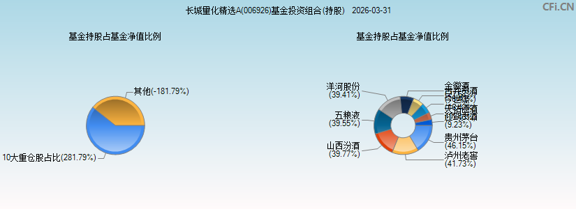 长城量化精选A(006926)基金投资组合(持股)图 长城量化精选A(006926)基金投资组合(持股)图