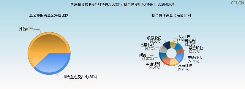 国联价值成长6个月持有A(009347)基金投资组合(持股)图 国联价值成长6个月持有A(009347)基金投资组合(持股)图