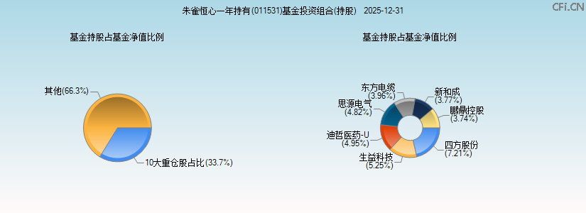 朱雀恒心一年持有(011531)基金投资组合(持股)图 朱雀恒心一年持有(011531)基金投资组合(持股)图