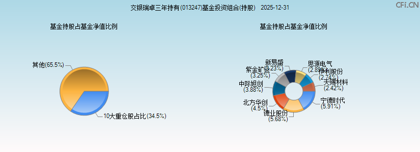 交银瑞卓三年持有(013247)基金投资组合(持股)图 交银瑞卓三年持有(013247)基金投资组合(持股)图
