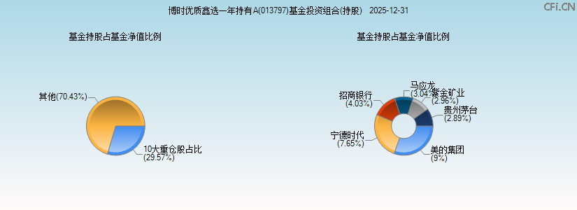 博时优质鑫选一年持有A(013797)基金投资组合(持股)图 博时优质鑫选一年持有A(013797)基金投资组合(持股)图