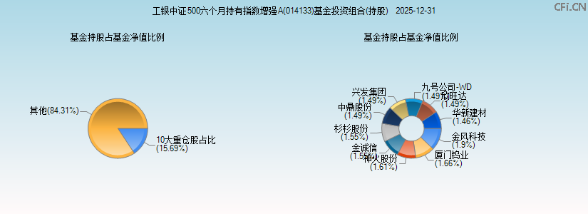 工银中证500六个月持有指数增强A(014133)基金投资组合(持股)图 工银中证500六个月持有指数增强A(014133)基金投资组合(持股)图