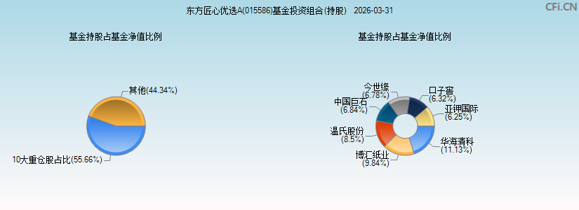 东方匠心优选A(015586)基金投资组合(持股)图 东方匠心优选A(015586)基金投资组合(持股)图