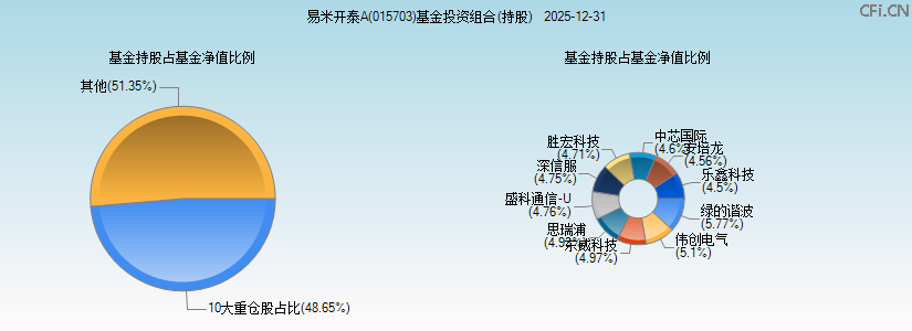 易米开泰A(015703)基金投资组合(持股)图 易米开泰A(015703)基金投资组合(持股)图