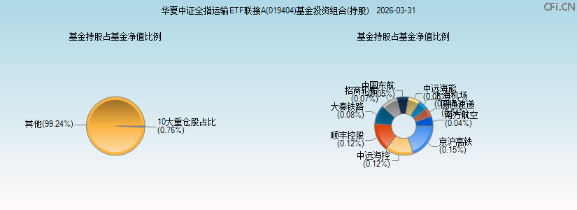 华夏中证全指运输ETF联接A(019404)基金投资组合(持股)图 华夏中证全指运输ETF联接A(019404)基金投资组合(持股)图
