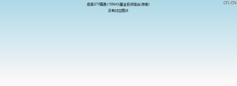 疫苗ETF国泰(159643)基金投资组合(持股)图 疫苗ETF国泰(159643)基金投资组合(持股)图