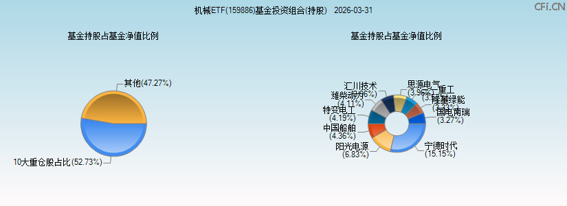机械ETF(159886)基金投资组合(持股)图 机械ETF(159886)基金投资组合(持股)图
