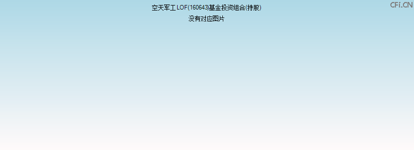 空天军工LOF(160643)基金投资组合(持股)图 空天军工LOF(160643)基金投资组合(持股)图