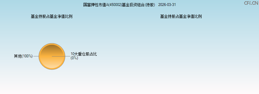 国富弹性市值A(450002)基金投资组合(持股)图 国富弹性市值A(450002)基金投资组合(持股)图