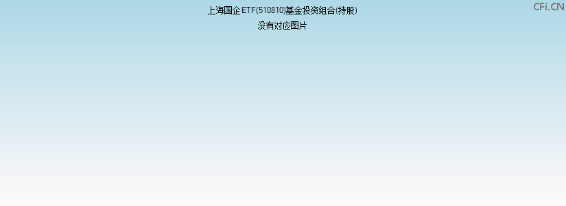 上海国企ETF(510810)基金投资组合(持股)图 上海国企ETF(510810)基金投资组合(持股)图