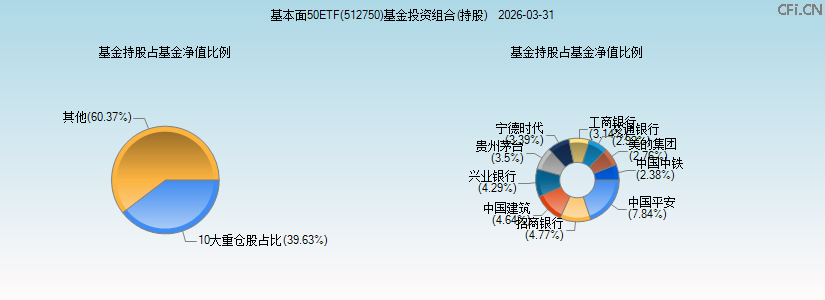 基本面50ETF(512750)基金投资组合(持股)图 基本面50ETF(512750)基金投资组合(持股)图