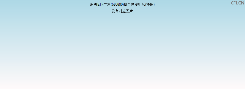 消费ETF广发(560680)基金投资组合(持股)图 消费ETF广发(560680)基金投资组合(持股)图